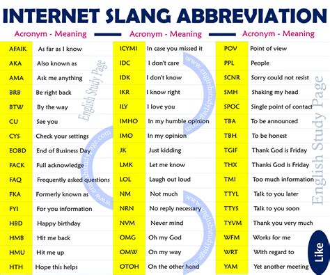 lv slang|LV Internet Slang Abbreviation Meaning .